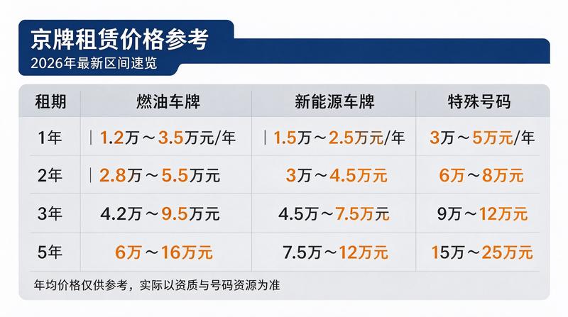 何意 审核人